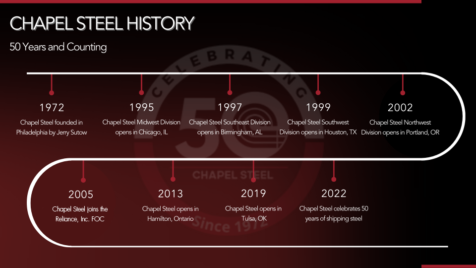 Chapel Steel Timeline